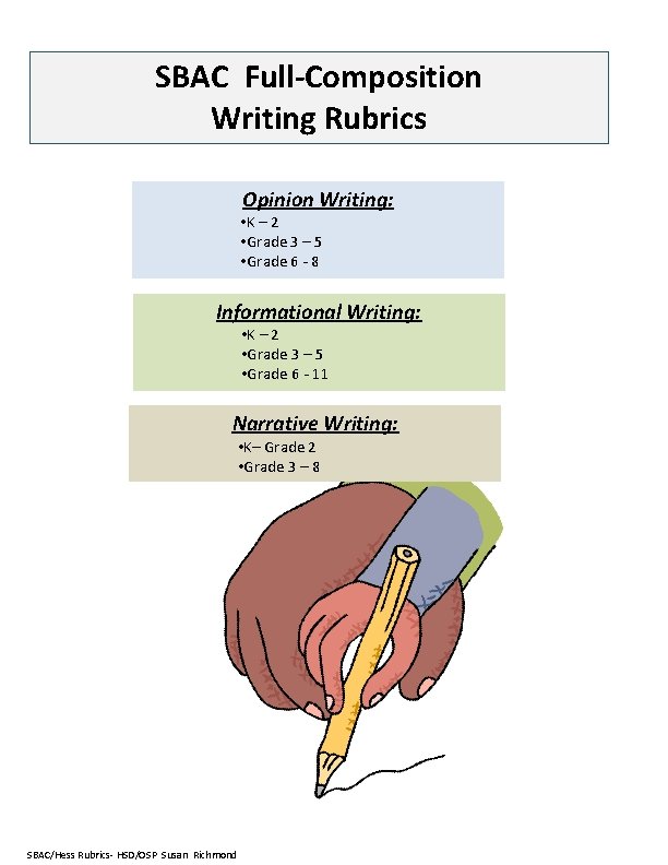 SBAC Full-Composition Writing Rubrics Opinion Writing: • K – 2 • Grade 3 –
