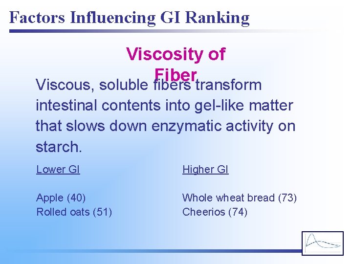 Factors Influencing GI Ranking Viscosity of Fiber Viscous, soluble fibers transform intestinal contents into