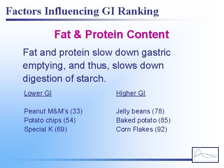 Factors Influencing GI Ranking Fat & Protein Content Fat and protein slow down gastric
