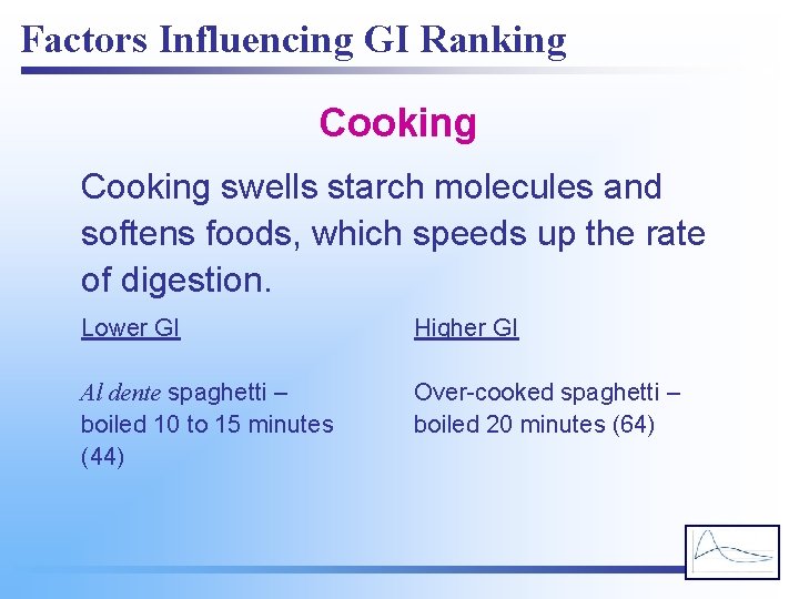 Factors Influencing GI Ranking Cooking swells starch molecules and softens foods, which speeds up