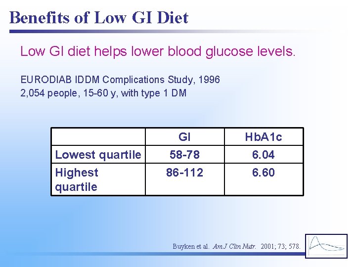 Benefits of Low GI Diet Low GI diet helps lower blood glucose levels. EURODIAB