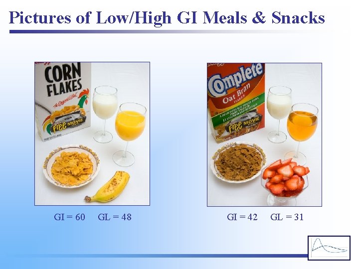 Pictures of Low/High GI Meals & Snacks GI = 60 GL = 48 GI