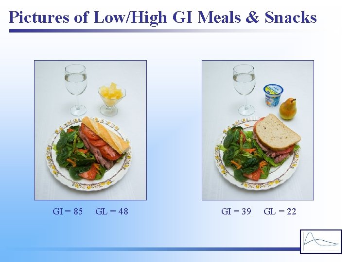 Pictures of Low/High GI Meals & Snacks GI = 85 GL = 48 GI