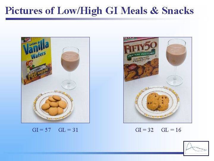 Pictures of Low/High GI Meals & Snacks GI = 57 GL = 31 GI