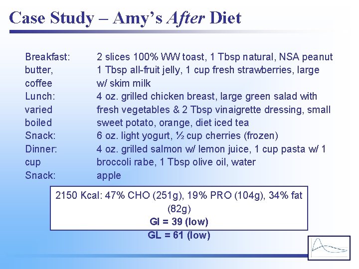 Case Study – Amy’s After Diet Breakfast: butter, coffee Lunch: varied boiled Snack: Dinner: