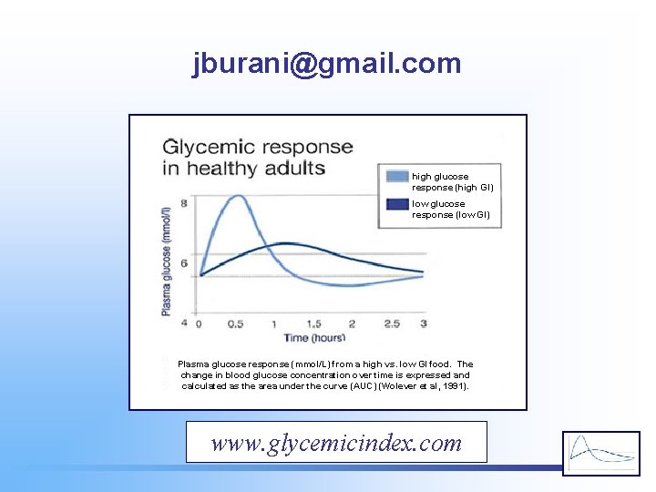 jburani@gmail. com high glucose response (high GI) low glucose response (low GI) Plasma glucose