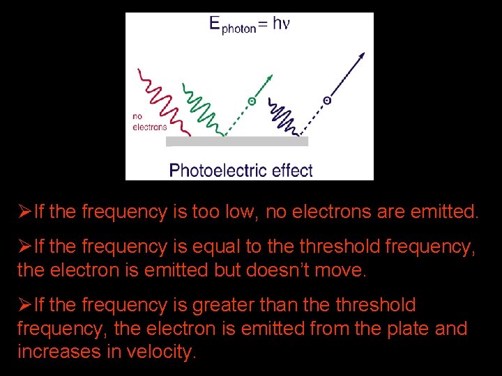 ØIf the frequency is too low, no electrons are emitted. ØIf the frequency is