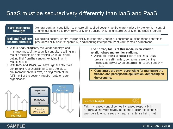 Saa. S must be secured very differently than Iaa. S and Paa. S Saa.