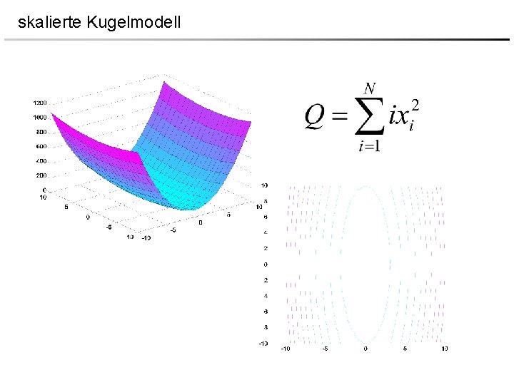 skalierte Kugelmodell 