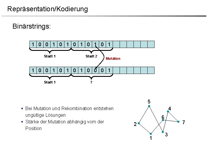 Repräsentation/Kodierung Binärstrings: 1 0 0 1 0 1 0 1 Stadt 2 Mutation 1