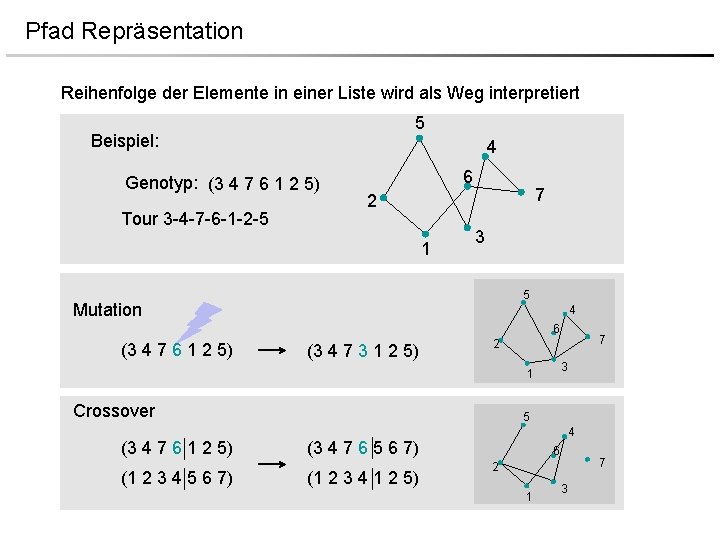 Pfad Repräsentation Reihenfolge der Elemente in einer Liste wird als Weg interpretiert 5 Beispiel: