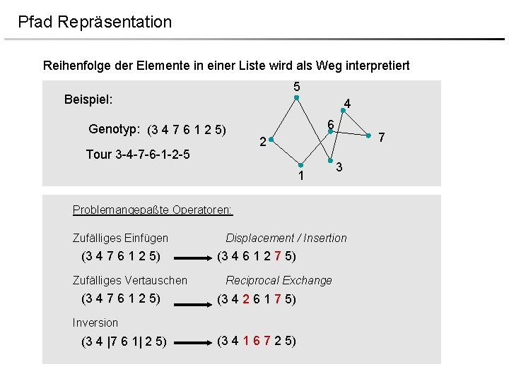 Pfad Repräsentation Reihenfolge der Elemente in einer Liste wird als Weg interpretiert 5 Beispiel: