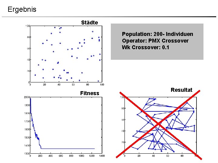 Ergebnis Städte Population: 200 - Individuen Operator: PMX Crossover Wk Crossover: 0. 1 Fitness