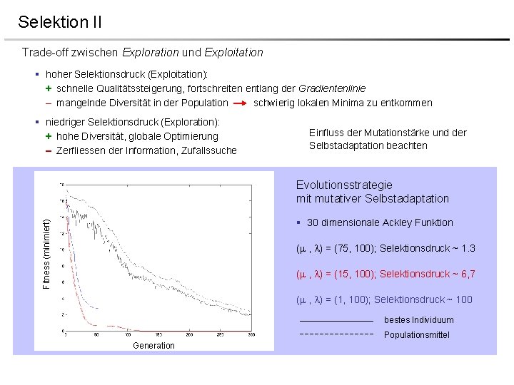 Selektion II Trade-off zwischen Exploration und Exploitation § hoher Selektionsdruck (Exploitation): + schnelle Qualitätssteigerung,