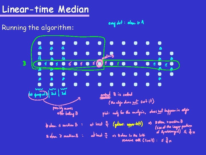 Linear-time Median Running the algorithm: 