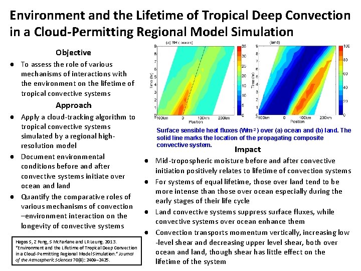 Environment and the Lifetime of Tropical Deep Convection in a Cloud-Permitting Regional Model Simulation