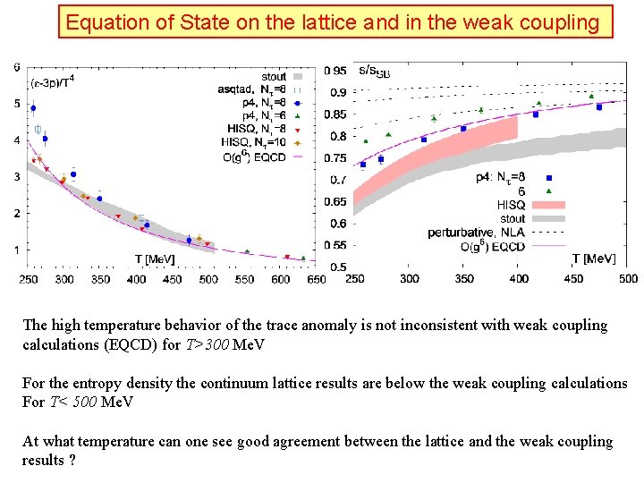 Equation of State on the lattice and in the weak coupling The high temperature