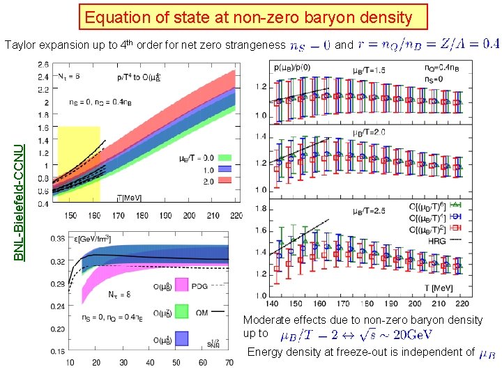 Equation of state at non-zero baryon density and BNL-Bielefeld-CCNU Taylor expansion up to 4