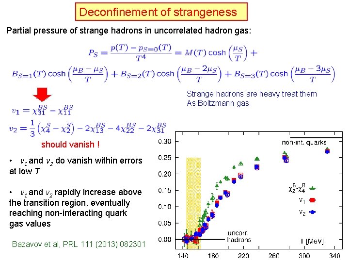 Deconfinement of strangeness Partial pressure of strange hadrons in uncorrelated hadron gas: Strange hadrons