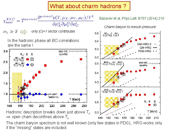 What about charm hadrons ? Bazavov et al, Phys. Lett. B 737 (2014) 210