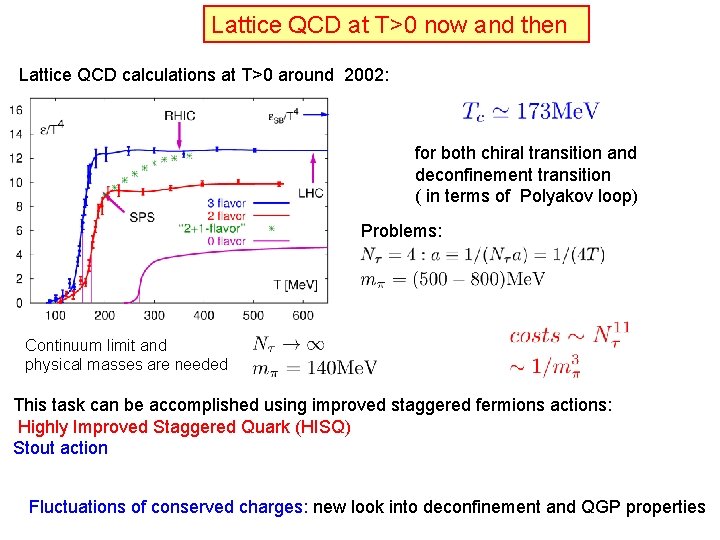 Lattice QCD at T>0 now and then Lattice QCD calculations at T>0 around 2002: