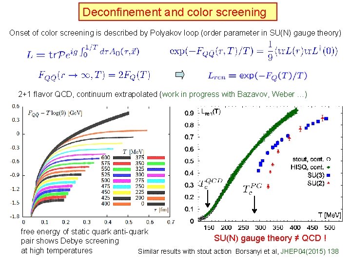 Deconfinement and color screening Onset of color screening is described by Polyakov loop (order