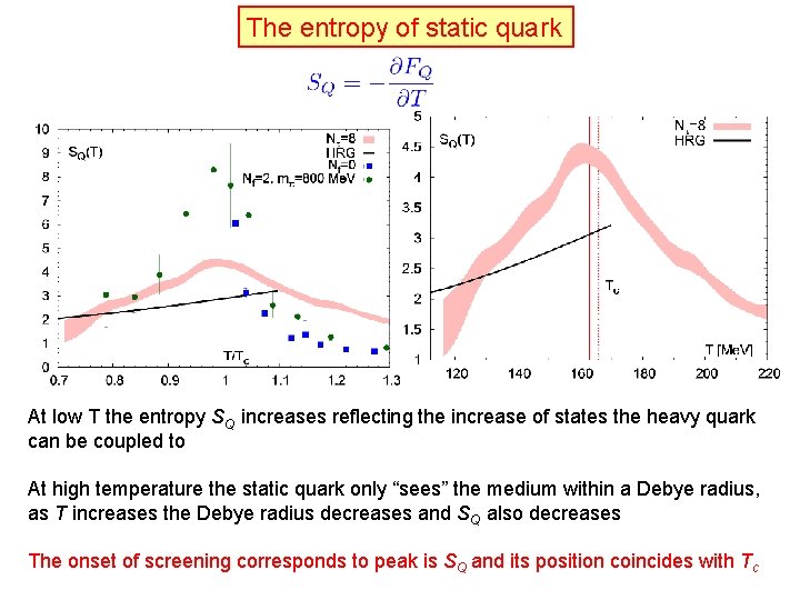 The entropy of static quark At low T the entropy SQ increases reflecting the