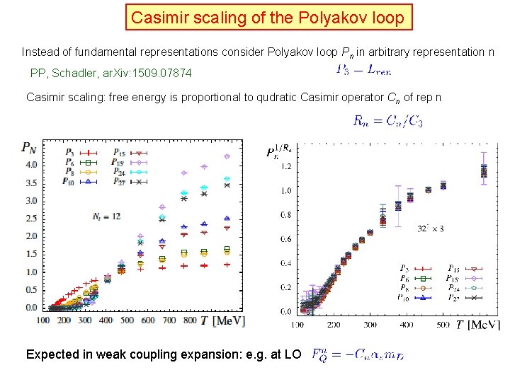 Casimir scaling of the Polyakov loop Instead of fundamental representations consider Polyakov loop Pn