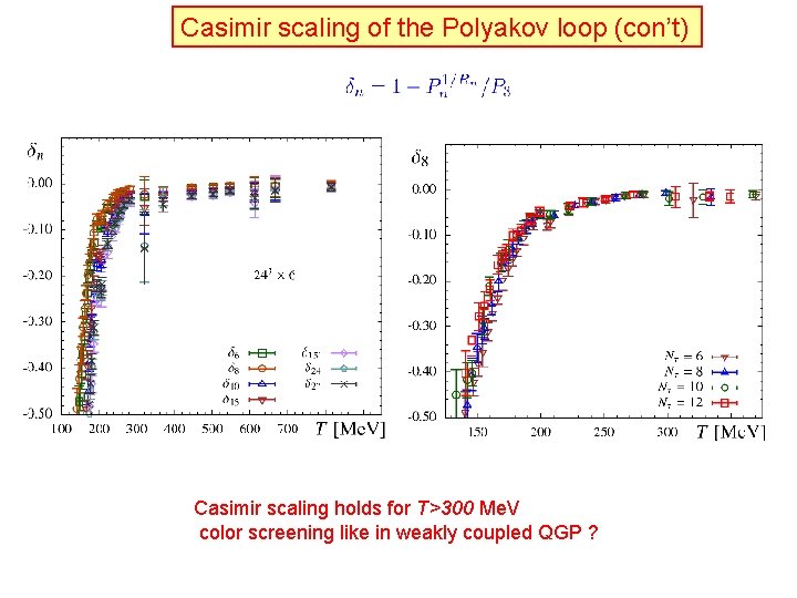 Casimir scaling of the Polyakov loop (con’t) Casimir scaling holds for T>300 Me. V