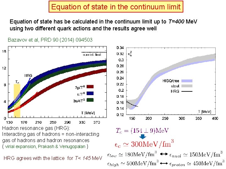 Equation of state in the continuum limit Equation of state has be calculated in