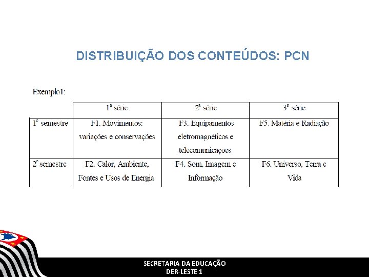 DISTRIBUIÇÃO DOS CONTEÚDOS: PCN SECRETARIA DA EDUCAÇÃO DER-LESTE 1 DISTRIBUIÇÃO DOS CONTEÚDOS: PCN SECRETARIA DA EDUCAÇÃO DER-LESTE 1