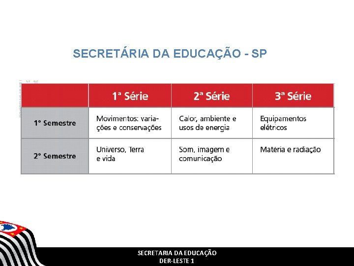 SECRETÁRIA DA EDUCAÇÃO - SP SECRETARIA DA EDUCAÇÃO DER-LESTE 1 SECRETÁRIA DA EDUCAÇÃO - SP SECRETARIA DA EDUCAÇÃO DER-LESTE 1