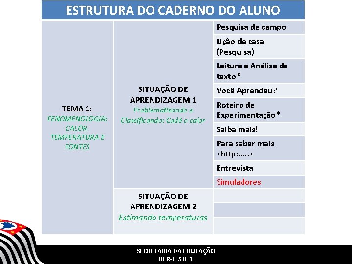 ESTRUTURA DO CADERNO DO ALUNO Pesquisa de campo Lição de casa (Pesquisa) Leitura e ESTRUTURA DO CADERNO DO ALUNO Pesquisa de campo Lição de casa (Pesquisa) Leitura e