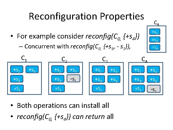 Reconfiguration Properties +s 1 • For example consider reconfig(C 0, {+s 4}) +s 2