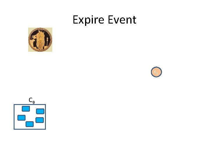 Expire Event c 1 C 0 