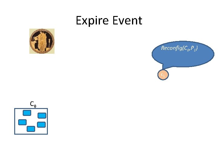 Expire Event Reconfig(C 0, P 1) c 1 C 0 