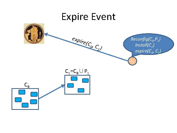 Expire Event expi re(C 0, C 1 ) Reconfig(C 0, P 1) Install(C 1)