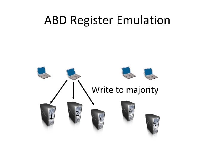ABD Register Emulation Write to majority 1 2 3 4 5 