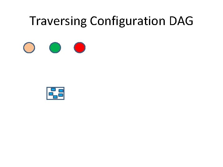 Traversing Configuration DAG 