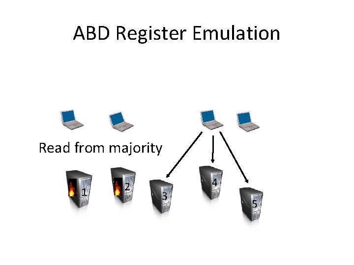 ABD Register Emulation Read from majority 1 2 3 4 5 