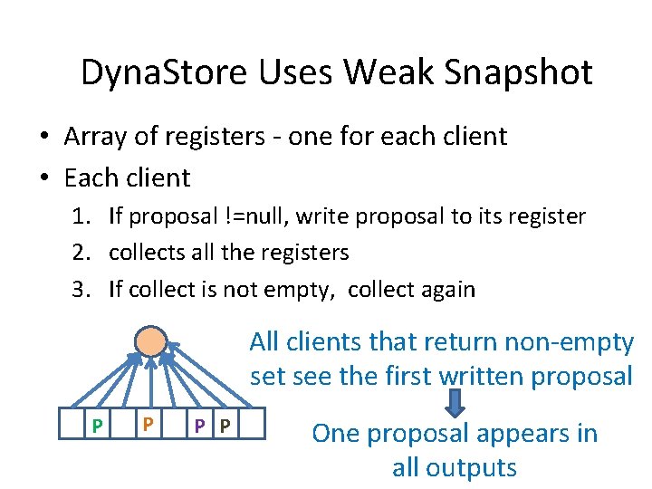 Dyna. Store Uses Weak Snapshot • Array of registers - one for each client