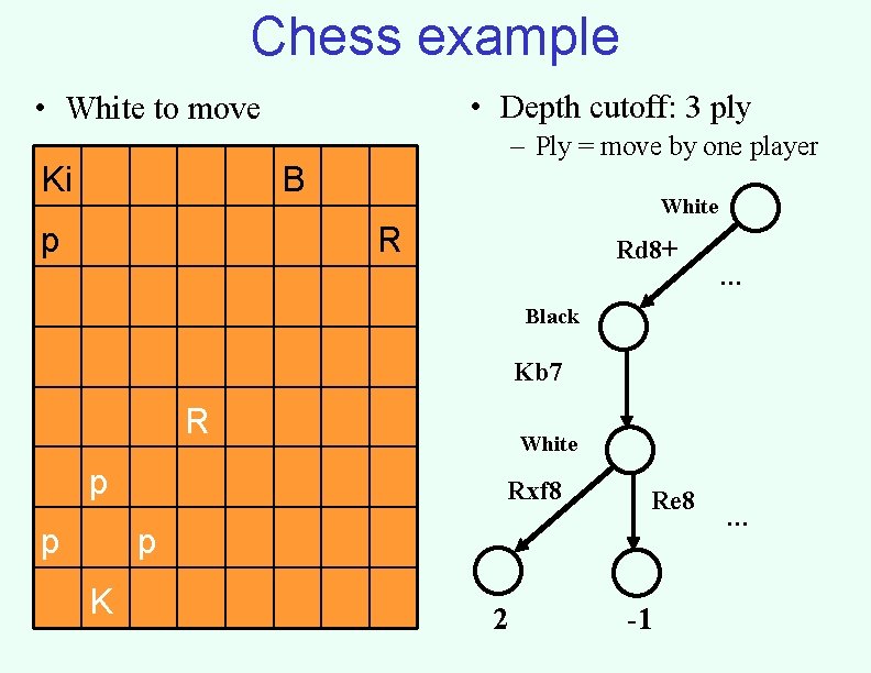 Chess example • Depth cutoff: 3 ply • White to move Ki – Ply