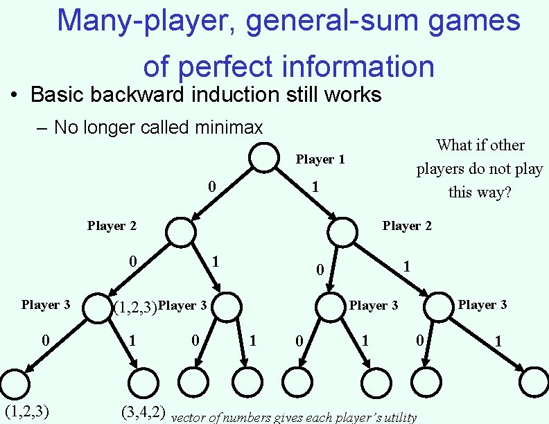 Many-player, general-sum games of perfect information • Basic backward induction still works – No