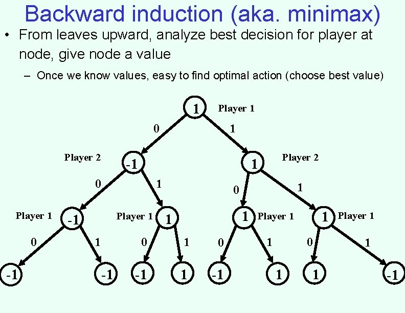 Backward induction (aka. minimax) • From leaves upward, analyze best decision for player at