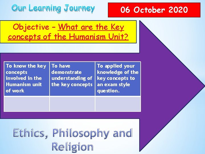 Our Learning Journey 06 October 2020 Objective – What are the Key concepts of