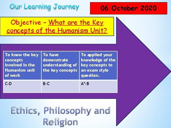 Our Learning Journey 06 October 2020 Objective – What are the Key concepts of