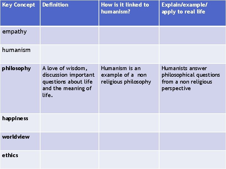 Key Concept Definition How is it linked to humanism? Explain/example/ apply to real life