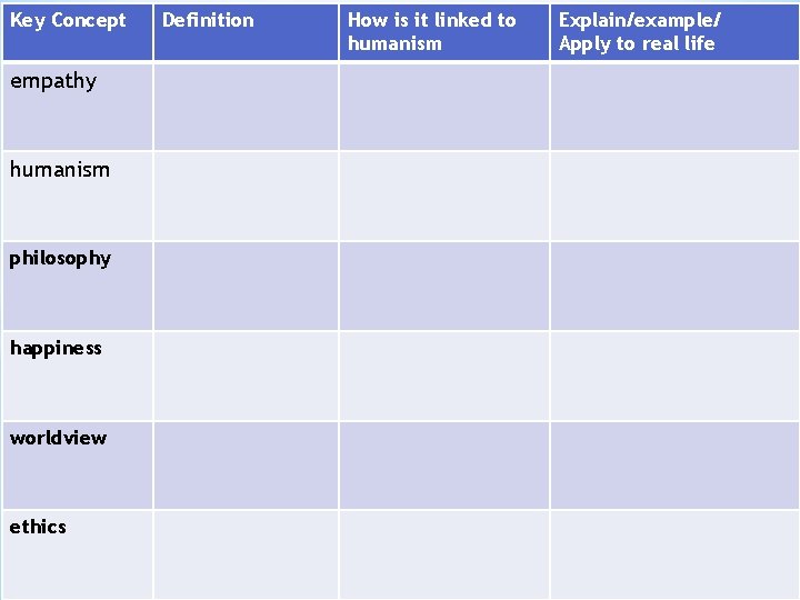 Key Concept empathy humanism philosophy happiness worldview ethics Definition How is it linked to