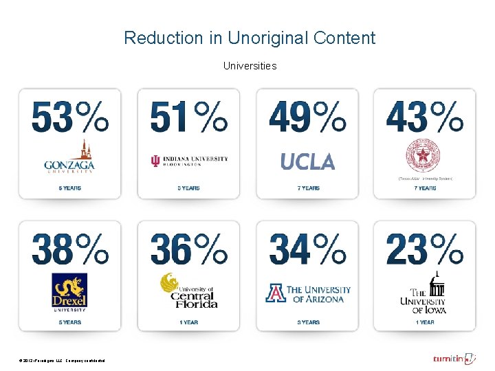 Reduction in Unoriginal Content Universities © 2012 i. Paradigms LLC. Company confidential. Reduction in Unoriginal Content Universities © 2012 i. Paradigms LLC. Company confidential.