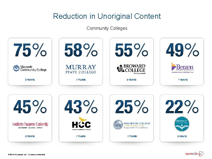 Reduction in Unoriginal Content Community Colleges © 2012 i. Paradigms LLC. Company confidential. Reduction in Unoriginal Content Community Colleges © 2012 i. Paradigms LLC. Company confidential.